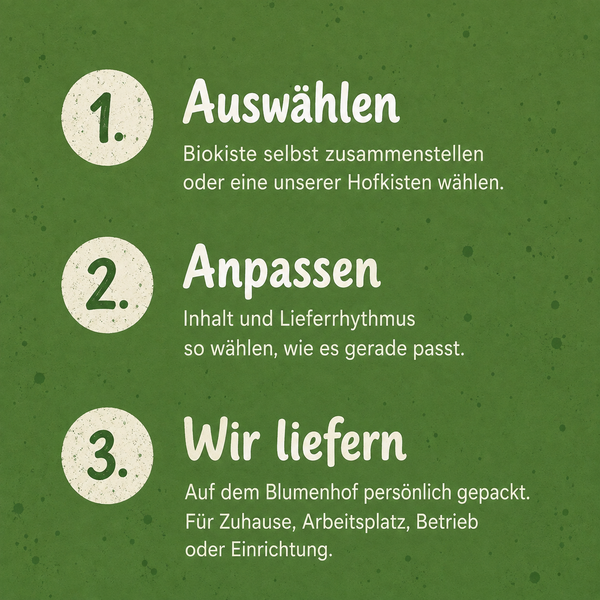 KI generiert: Grüner Hintergrund mit drei Schritten für Biokisten: Auswählen, Anpassen, Wir liefern.